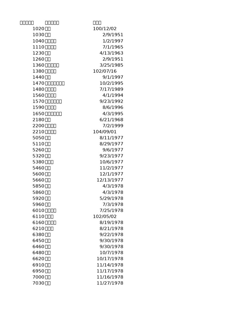 外資官股券商辨識證交所證券商基本資料| PDF
