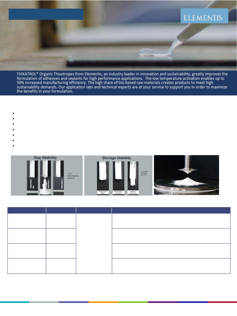 Thixatrol® Rheology Modifiers Overview | PDF | Rheology | Adhesive