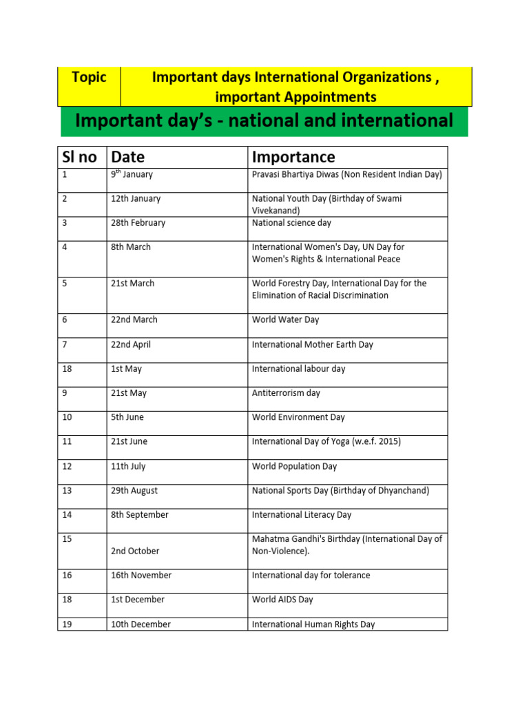 Key International Days and Appointments | PDF