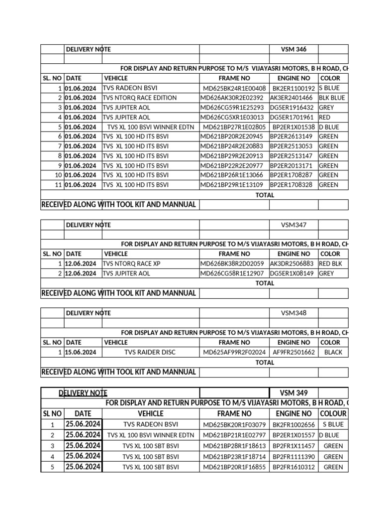 Target | PDF | Motor Vehicle Manufacturers