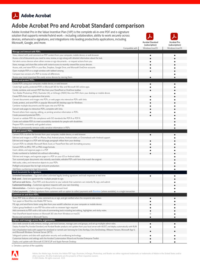 Acrobat Standard vs Pro Comparison PDF Adobe In Design Software