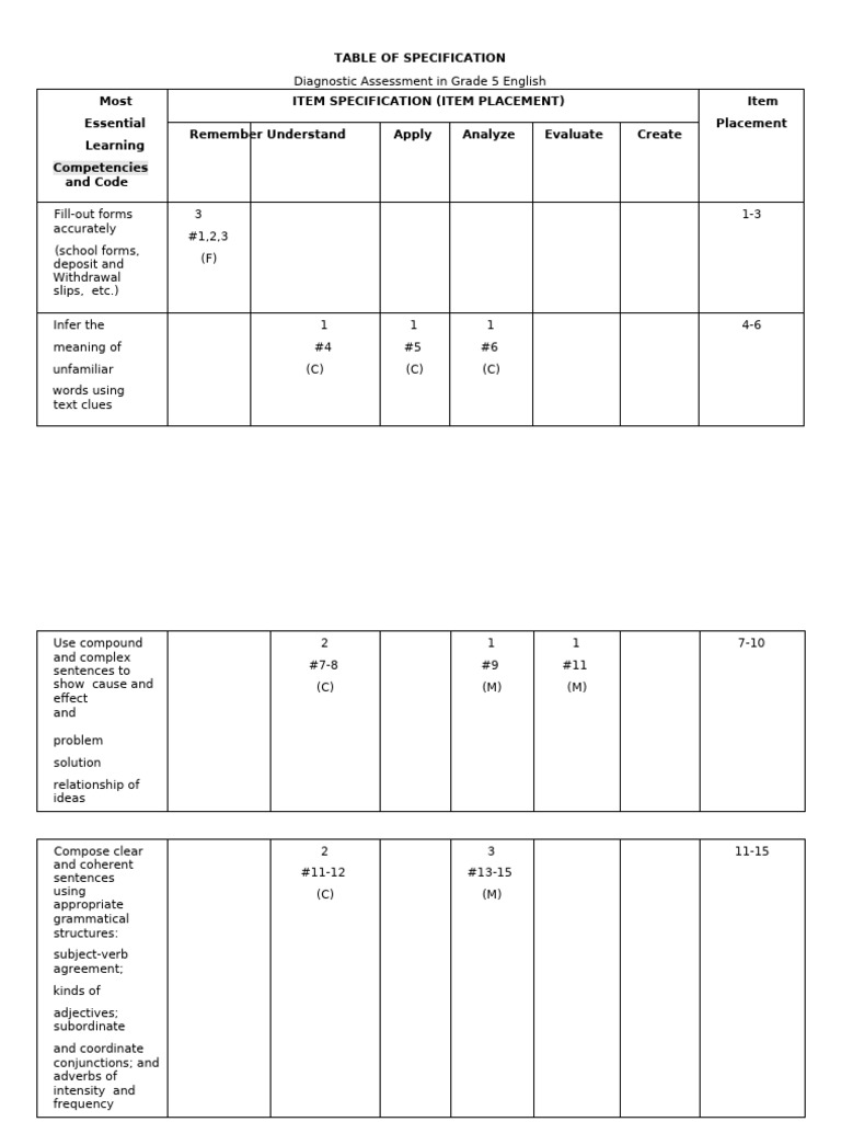 Grade 5 English Diagnostic Assessment Guide | PDF | English Language ...