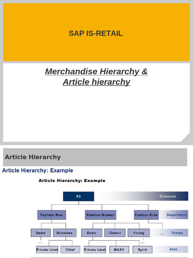 Merchandise Category Hierarchy in SAP | PDF | Merchandising | Marketing