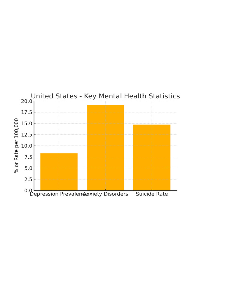 US Mental Health Statistics 2024 | PDF