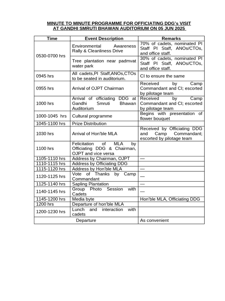Minute To Minute Programme On 05 Jun 25 New | PDF