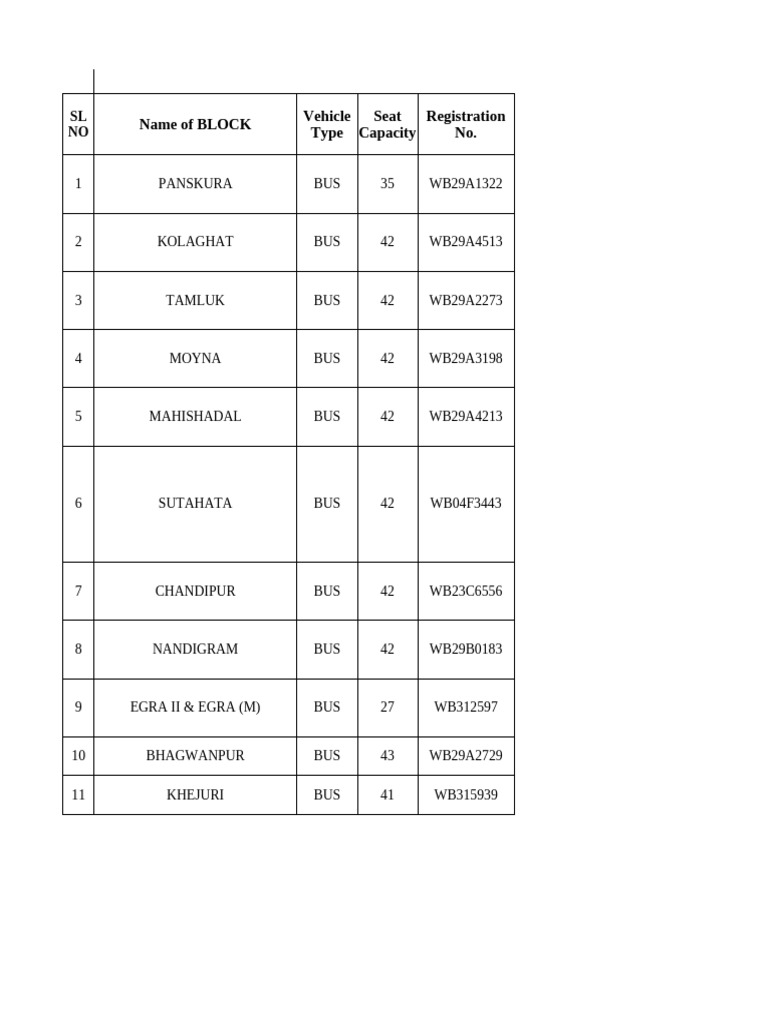 Tamluk RTO Bus Registration Details | PDF
