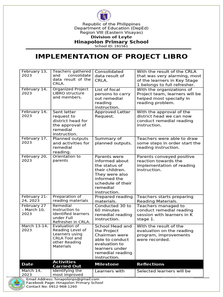 Project LIBRO: Remedial Reading Success | PDF | Education Theory | Learning