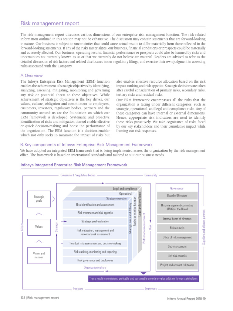 Infosys Enterprise Risk Management Overview | PDF | Risk Management | Risk