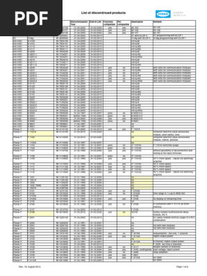 Discontinued HIMA Products List | PDF | Amplifier | Relay