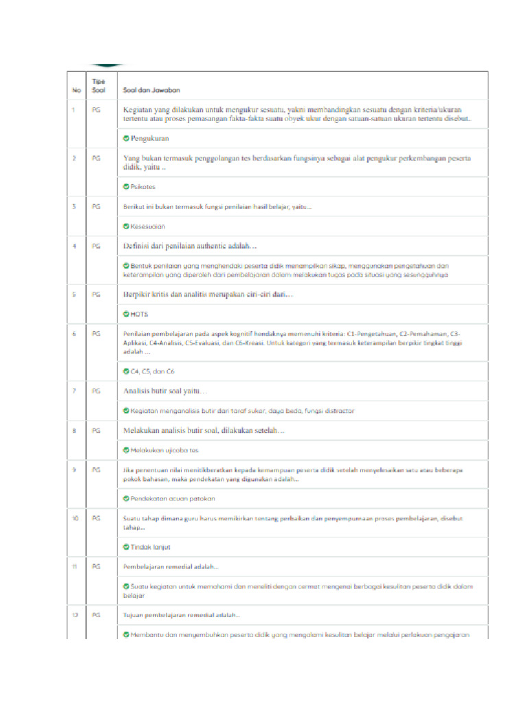 Soal Pretes Evaluasi | PDF