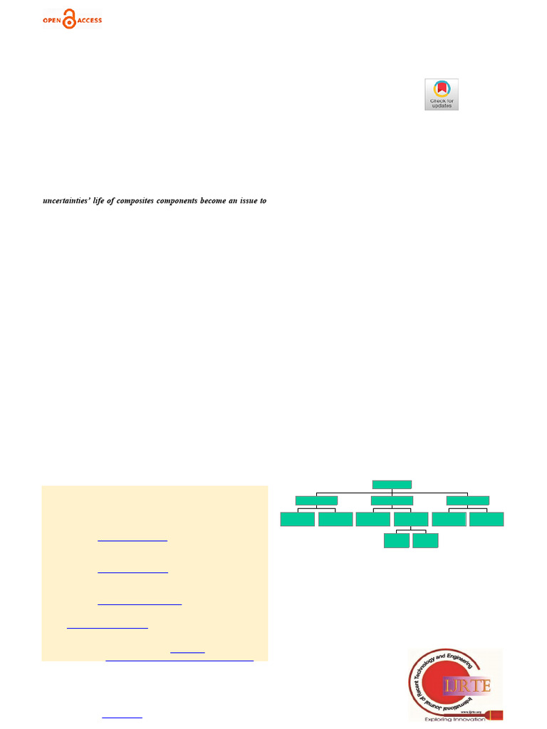 Fatigue Life Prediction of Laminated Composites | PDF | Composite ...
