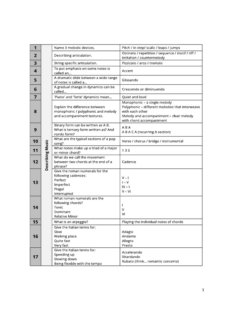 Music Gcse Revision | PDF