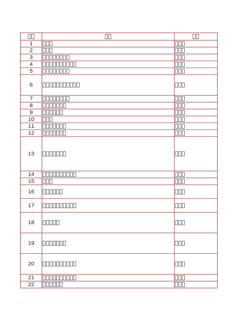 未達登記規模回收商 1130308 | PDF