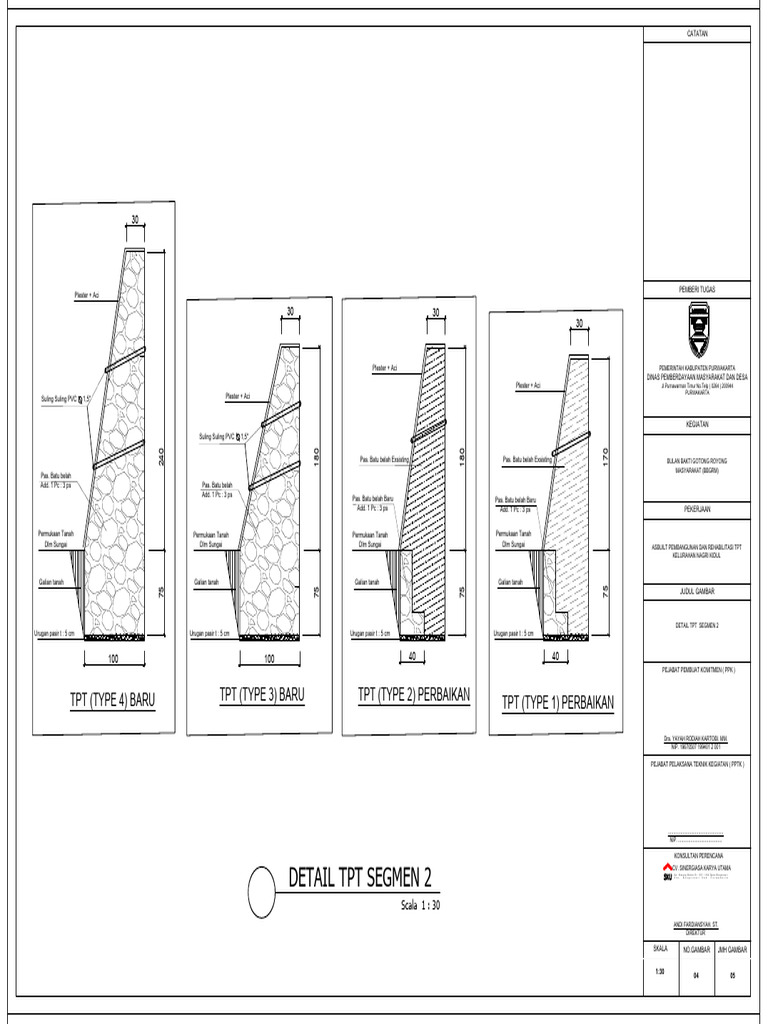 Detail TPT Segmen 2 Purwakarta | PDF
