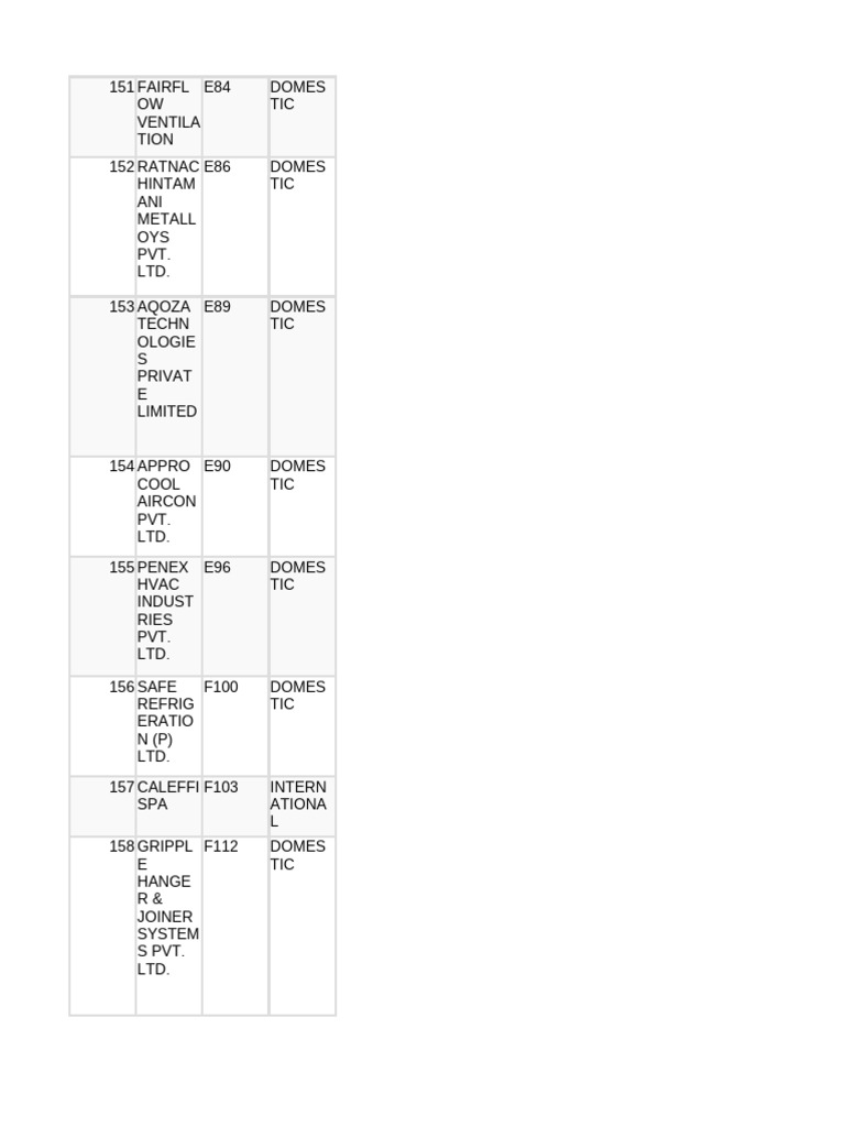 Cooler Name List and Brands | PDF