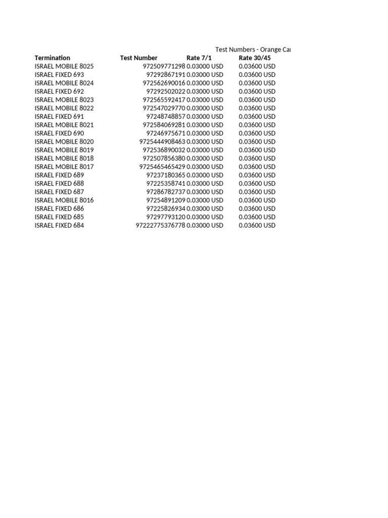 Orange Carrier Test Numbers Overview | PDF | Telecommunications ...