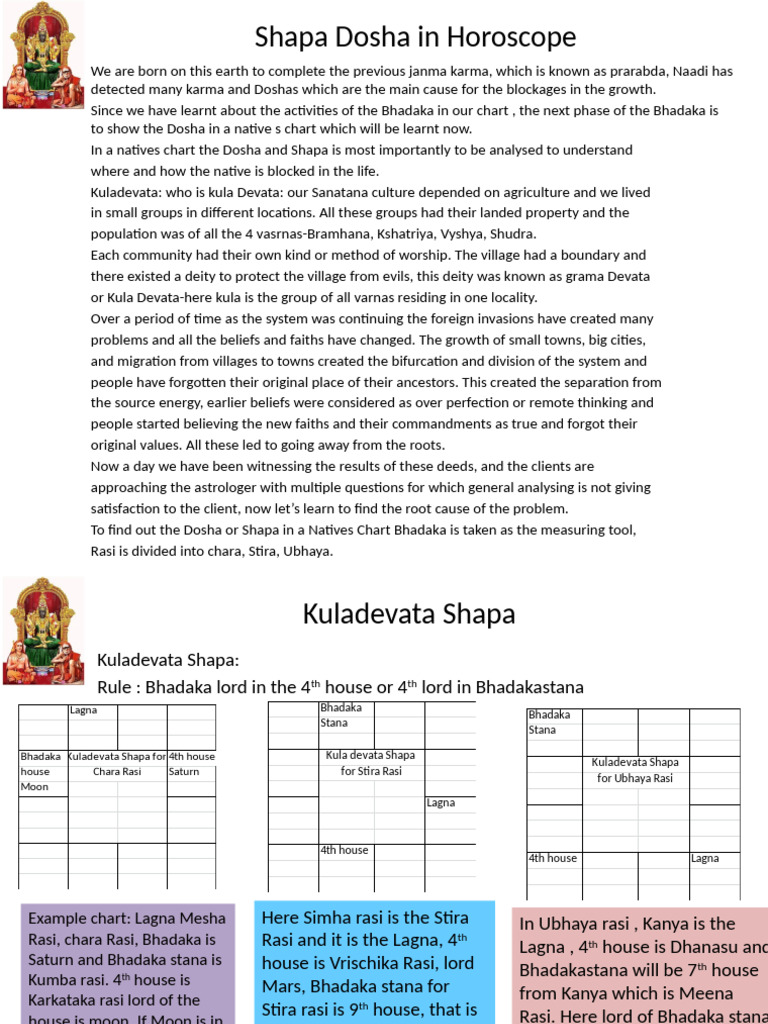 Understanding Shapa Dosha in Astrology | PDF | Technical Factors Of ...