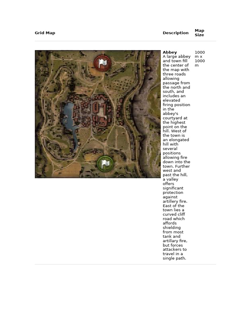 World of Tanks Map Strategies | PDF | Flanking Maneuver | Tanks