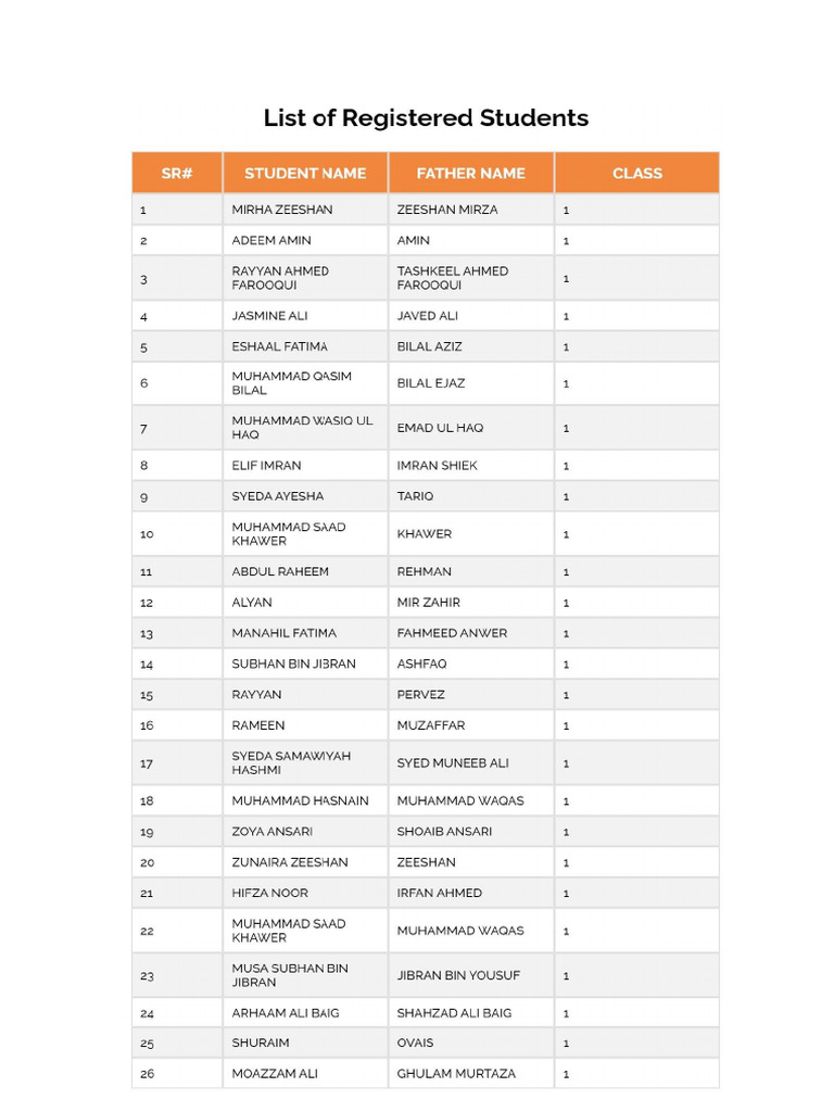 Students List | PDF