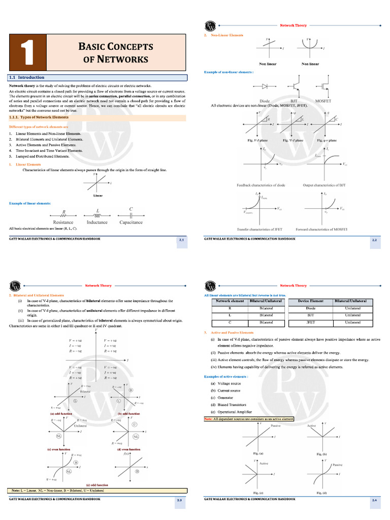 Network Theory 4 Per Pages Short Notes | PDF