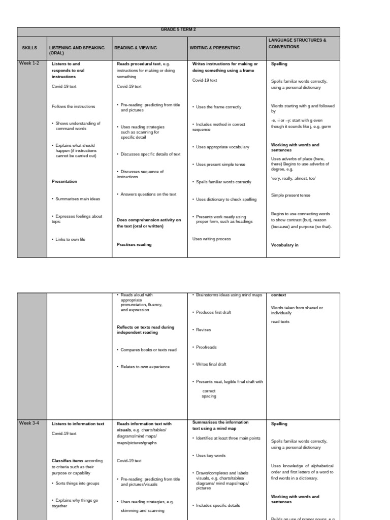 Grade 5 Term 2 & 3 Language Skills Guide | PDF | Reading Comprehension ...