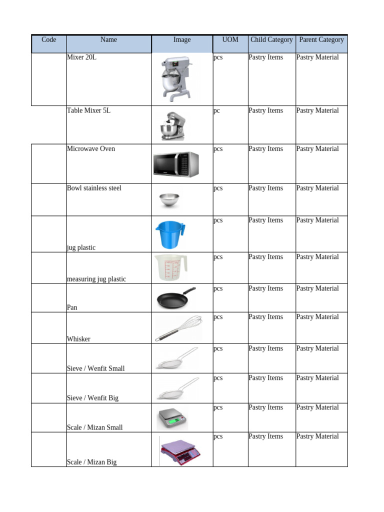 Pastry Store Materials List May 22 | PDF | Breads | Baking