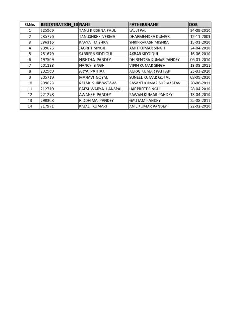 Student Registration Data List | PDF