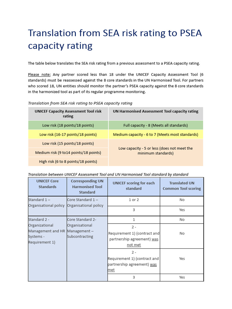 Translation From SEA Risk Rating To PSEA Capacity Rating | PDF | United ...