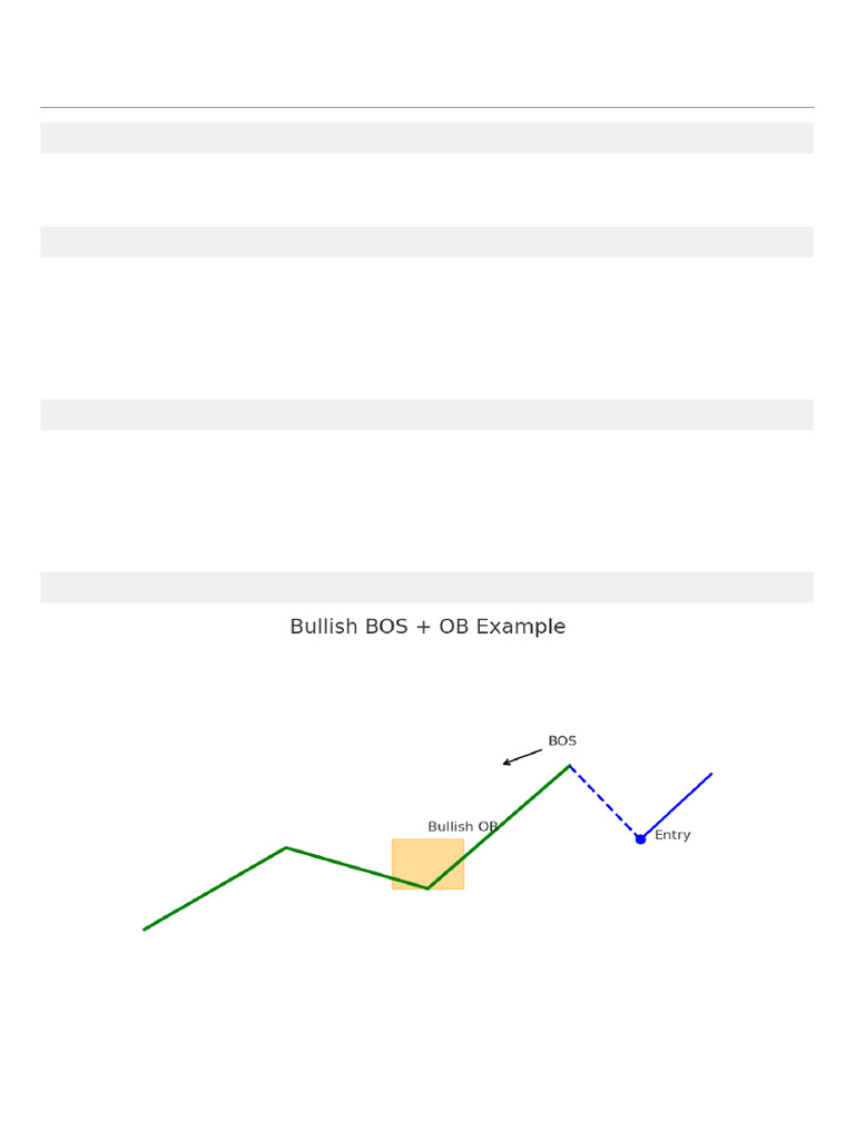 SMC Bos Ob Cheatsheet Pro | PDF