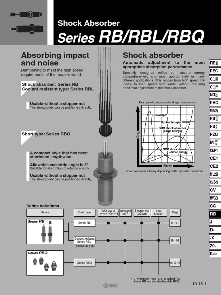 RB Series Shock Absorbers Overview | PDF | Steel | Torque
