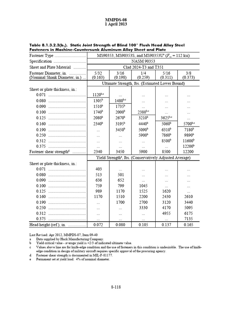 Metallic Materials Properties Development and Standardization (MMPDS ...