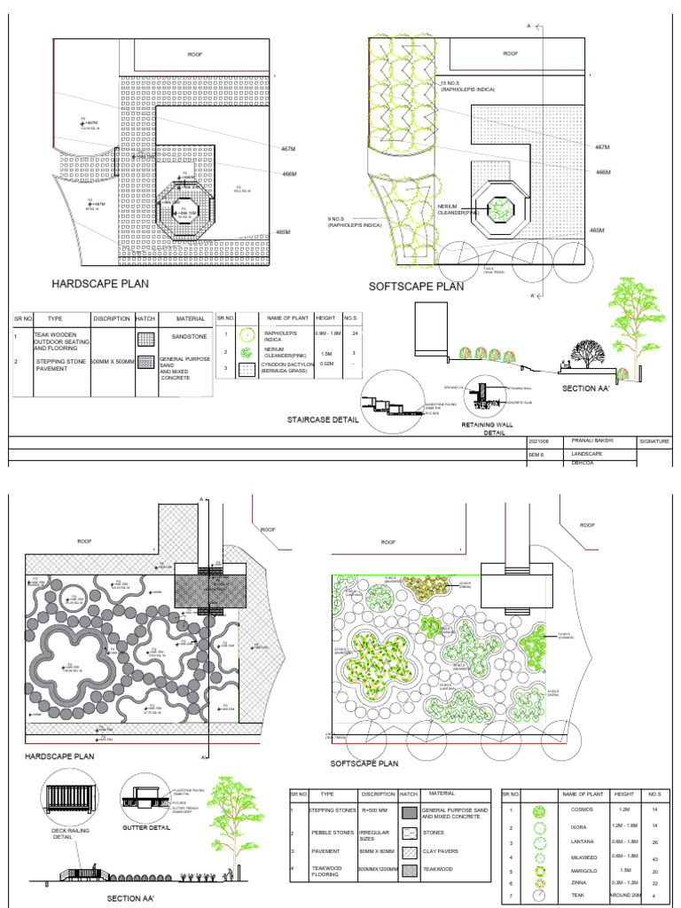 Softscape and Hardscape Plan Overview | PDF | Civil Engineering ...