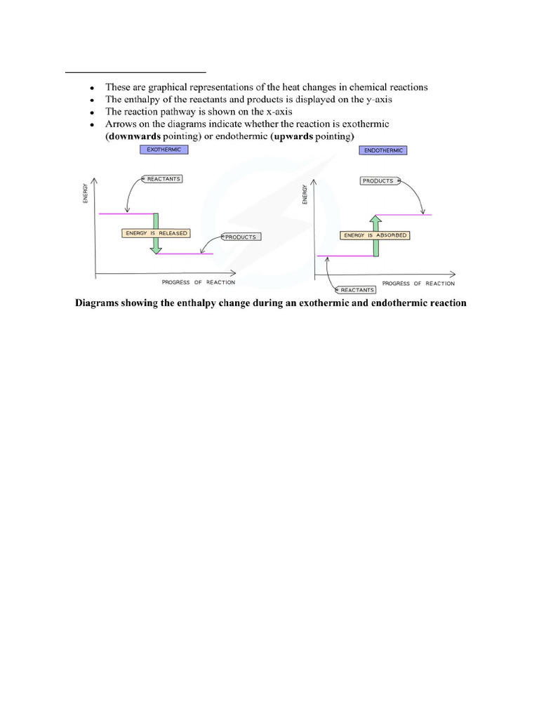 7.2.1 Reaction Pathway Diagram | PDF