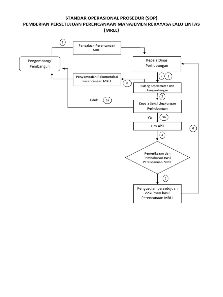 SOP Persetujuan Perencanaan MRLL | PDF