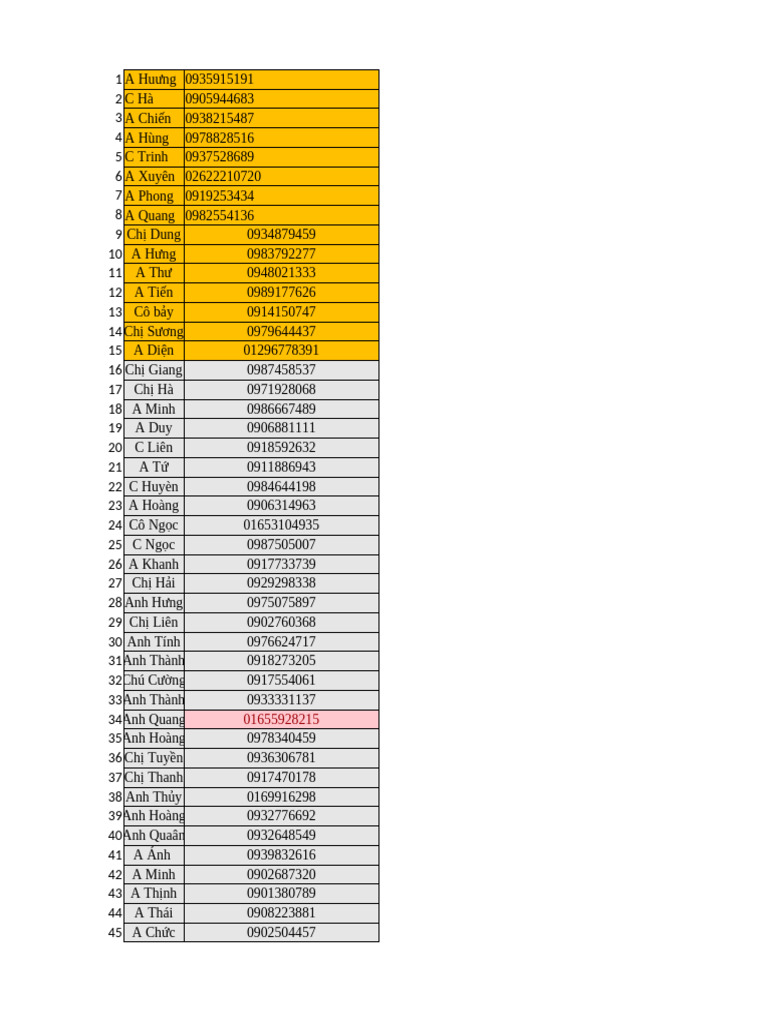 HCM Data 2025 | PDF
