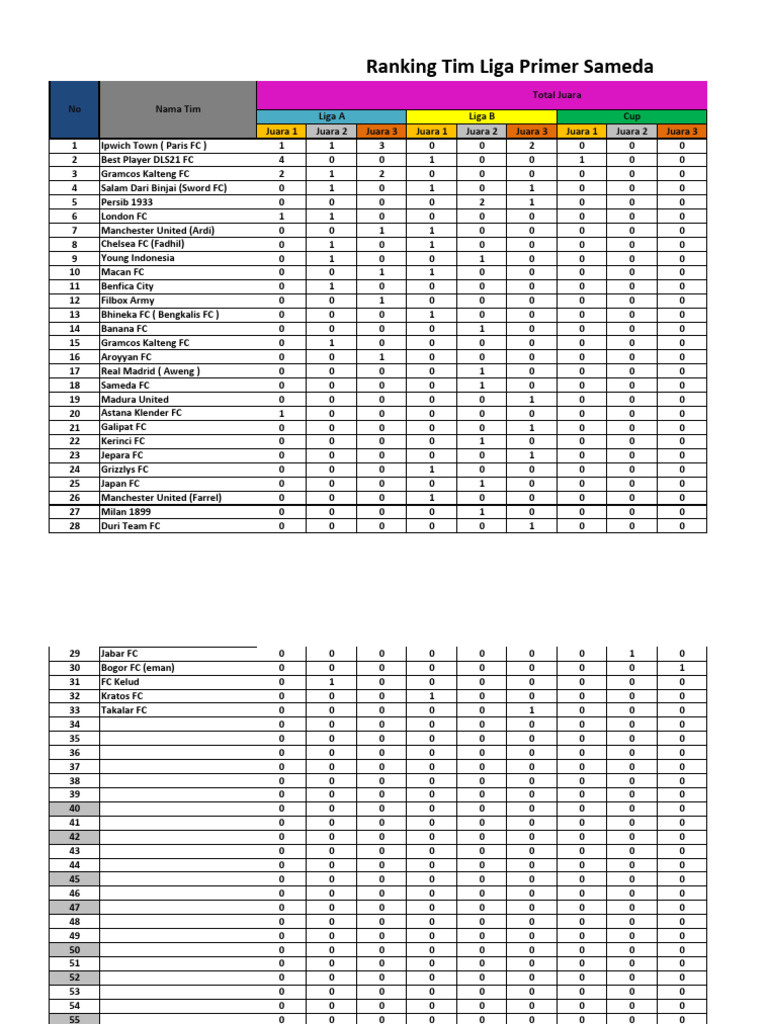 2 Terpisah Rangking Tim Yang Berpartisipasi Di LPS Selama S1 - Sekarang ...