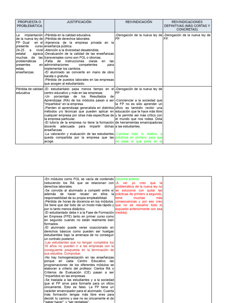 Problemas de la nueva ley de FP Dual | PDF | Enseñando | Maestros
