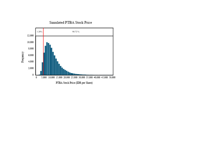 Risk Profile | PDF