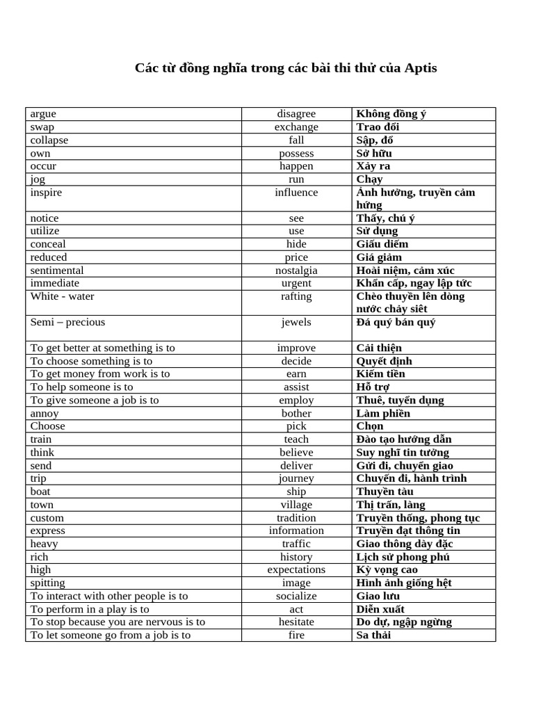 Các T Đ NG Nghĩa Trong Bài Thi TH C A Aptis | PDF