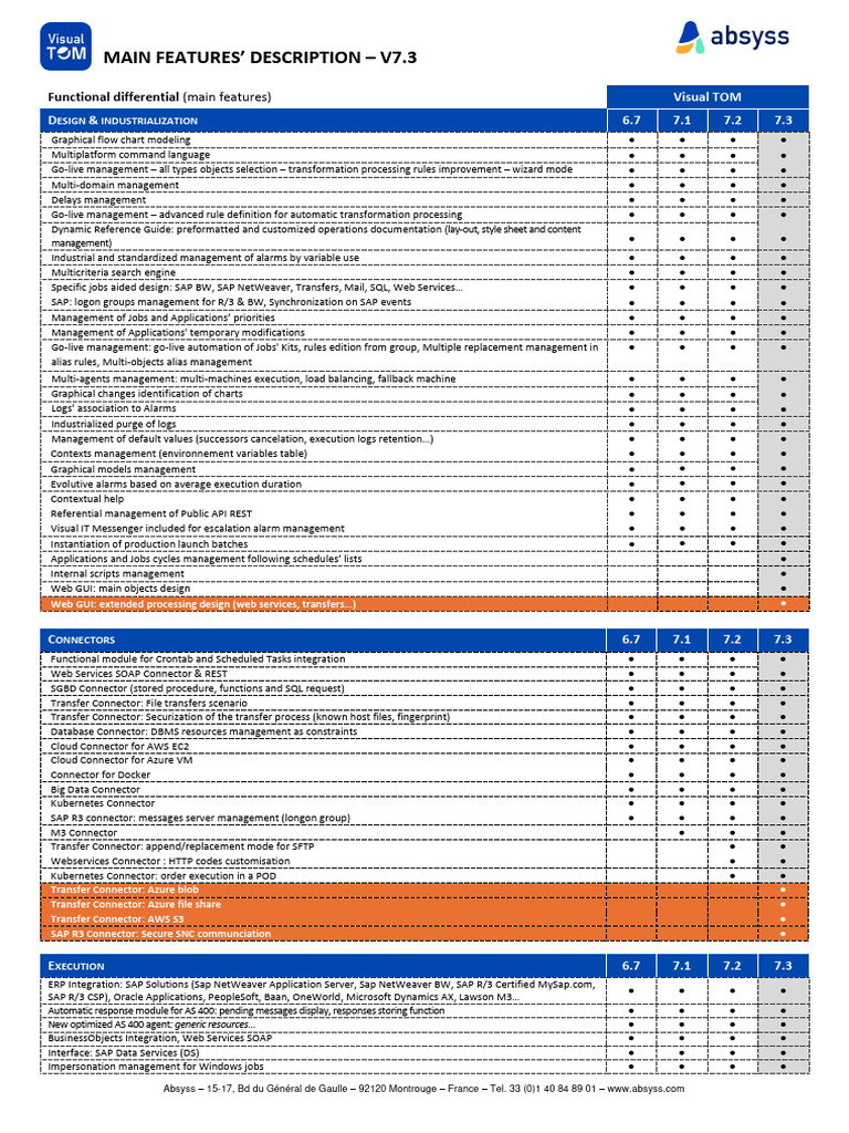 Absyss VTOM V7.3 Features Overview | PDF | Web Service | Databases