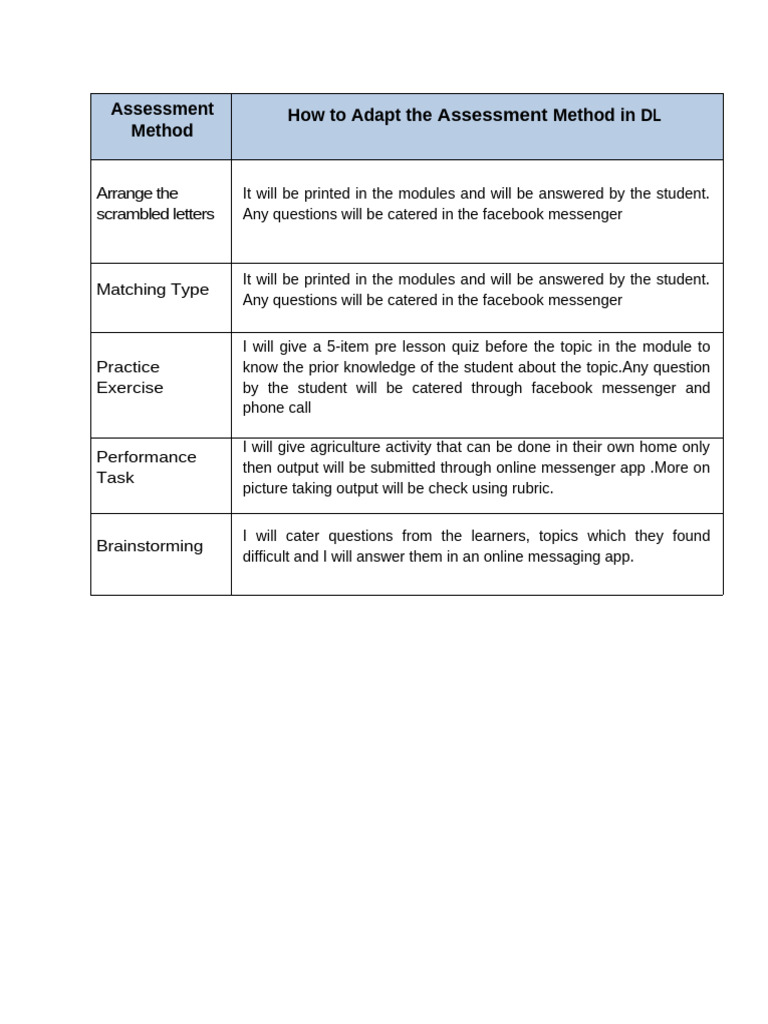 Adapting Assessment Methods in DL | PDF