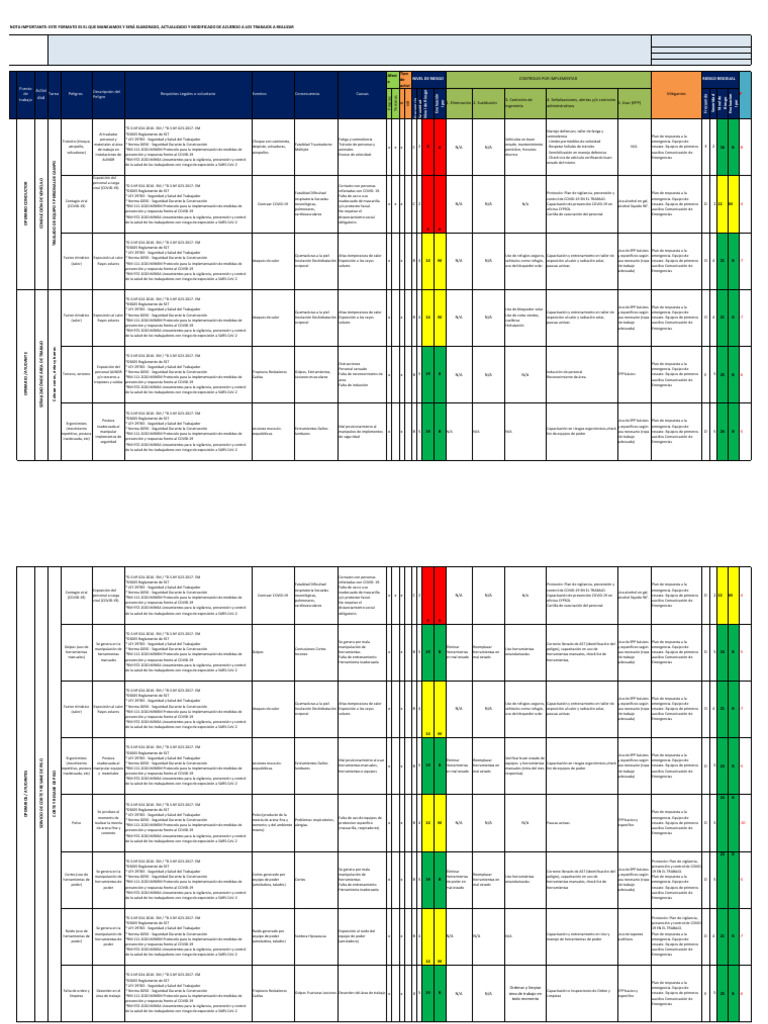 Evaluación de Riesgos en Seguridad Laboral | PDF