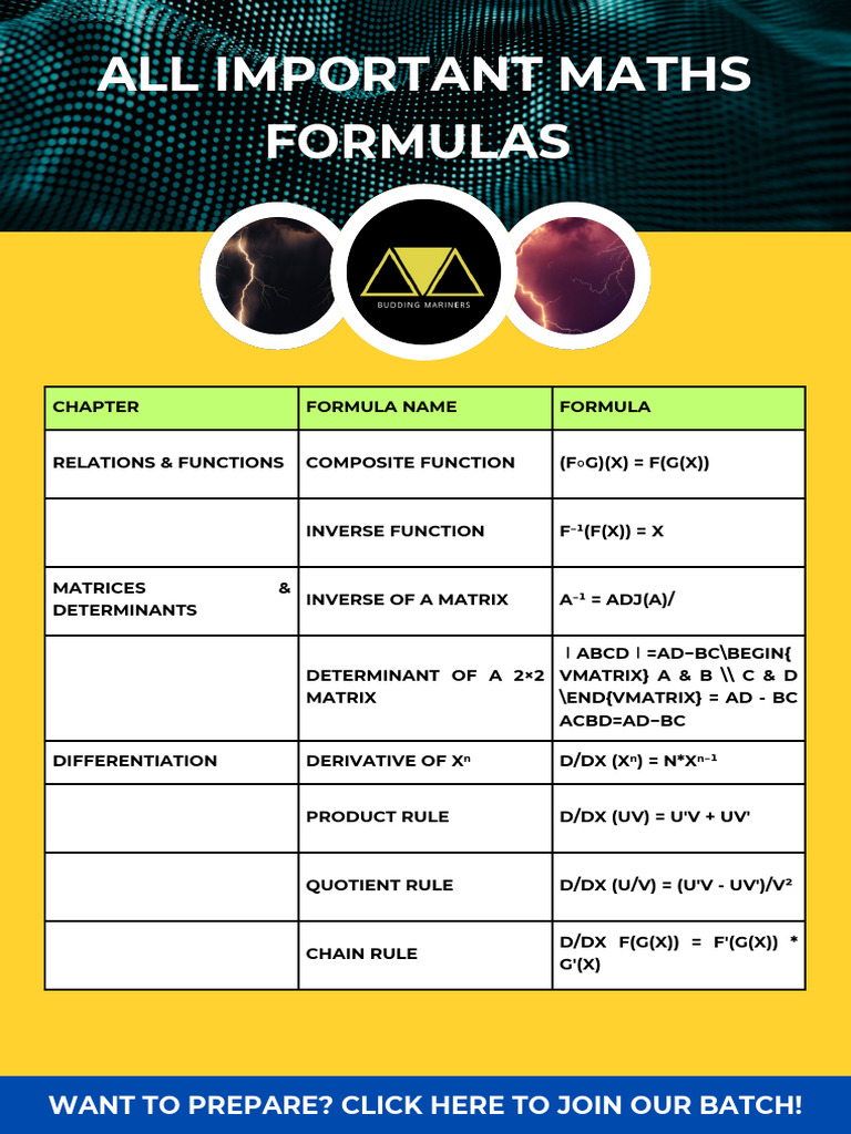 Essential Math Formulas Guide | PDF