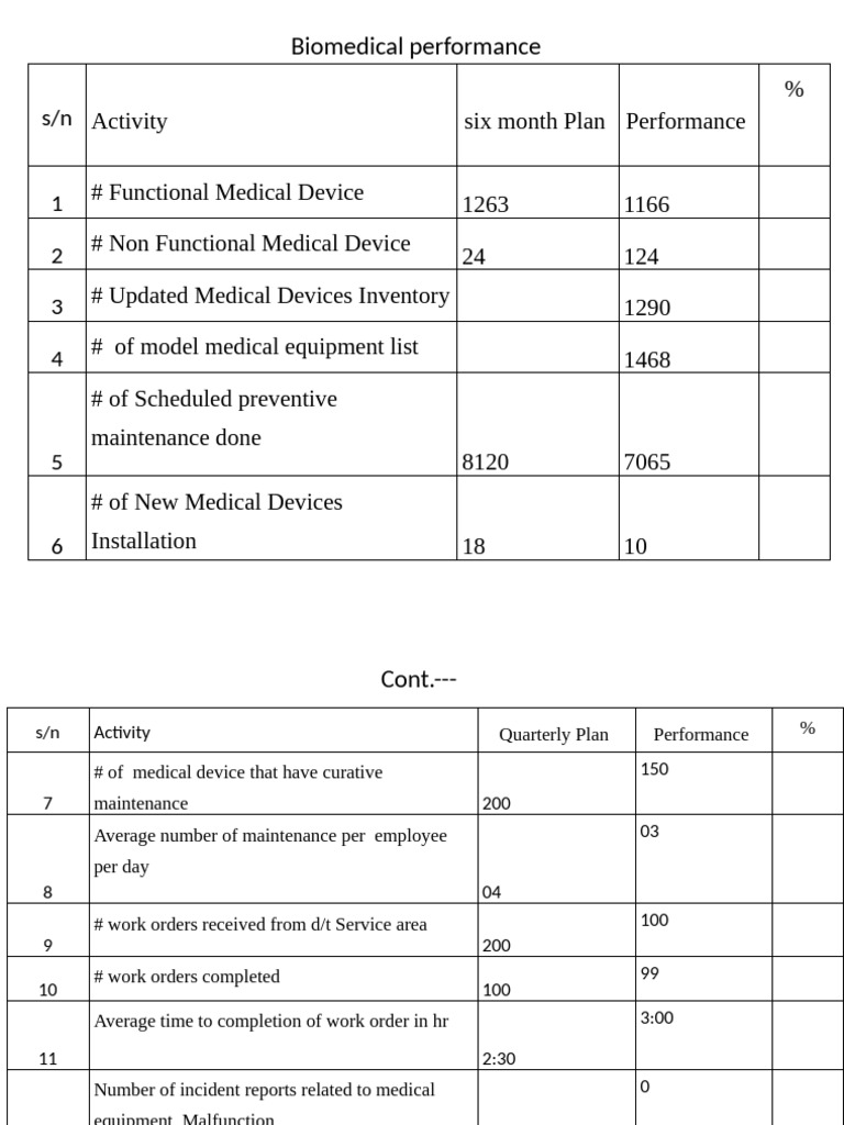 Biomedical Device Performance Metrics | PDF