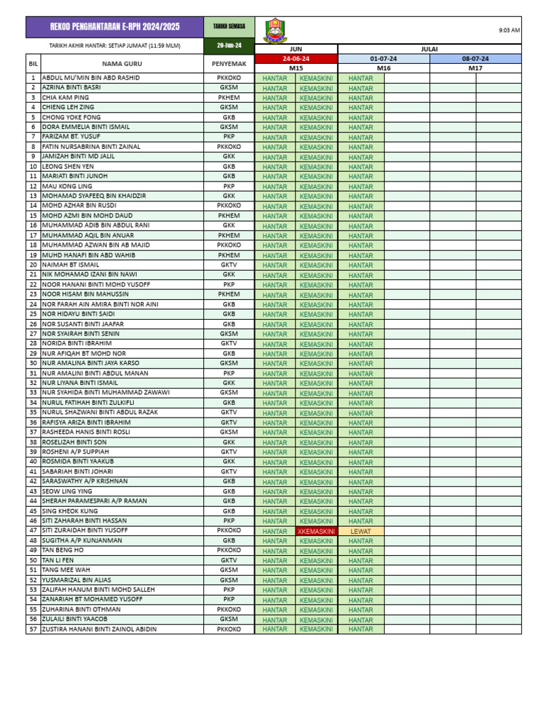 Rekod Penghantaran E-RPH 2024/2025 | PDF