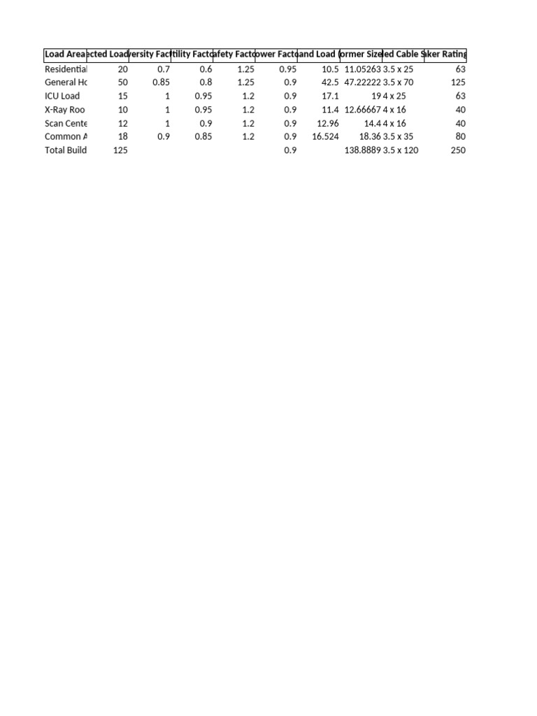 Hospital Electrical Load Calculation | PDF | Physical Quantities ...