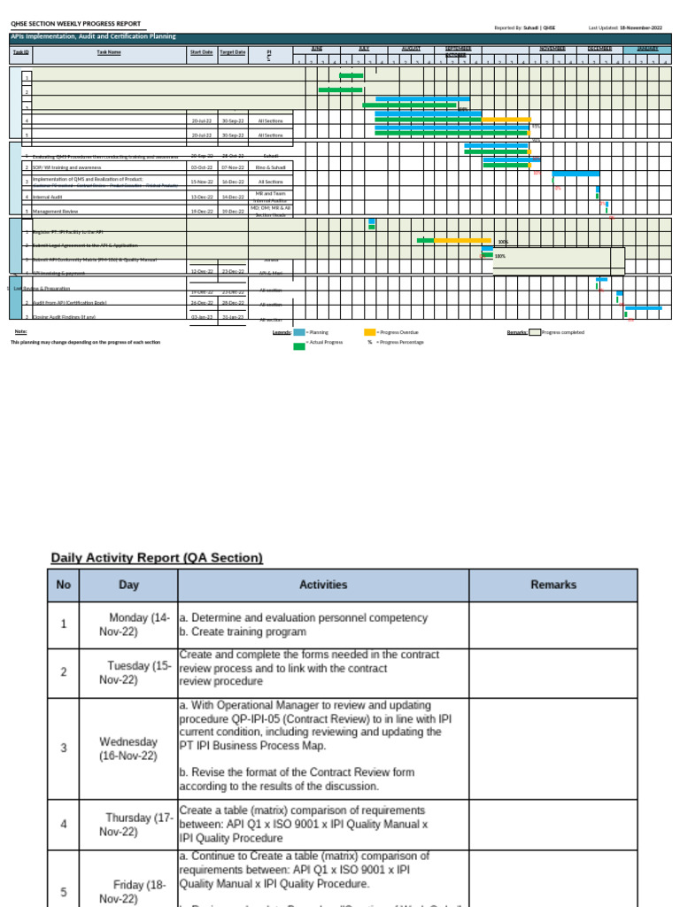QMS Implementation and Audit Plan | PDF | Business