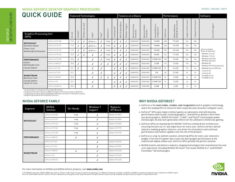 NVIDIA GeForce Desktop Linecard Guide | PDF | Graphics Processing Unit ...