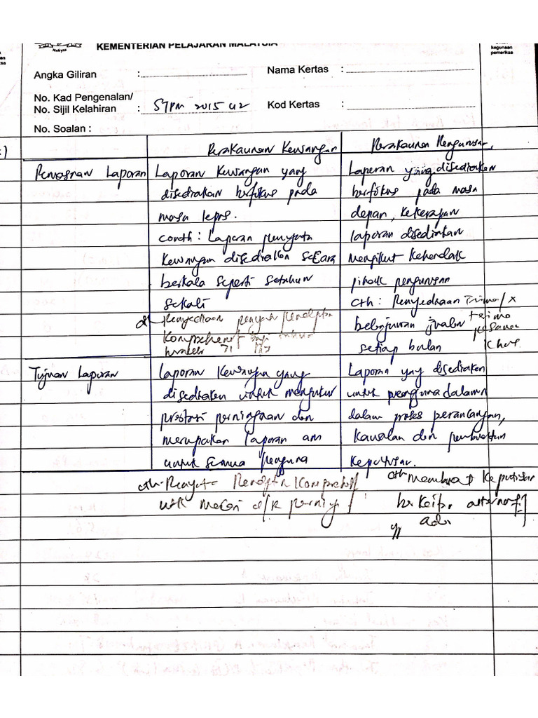 A - STPM Acc 2015 | PDF