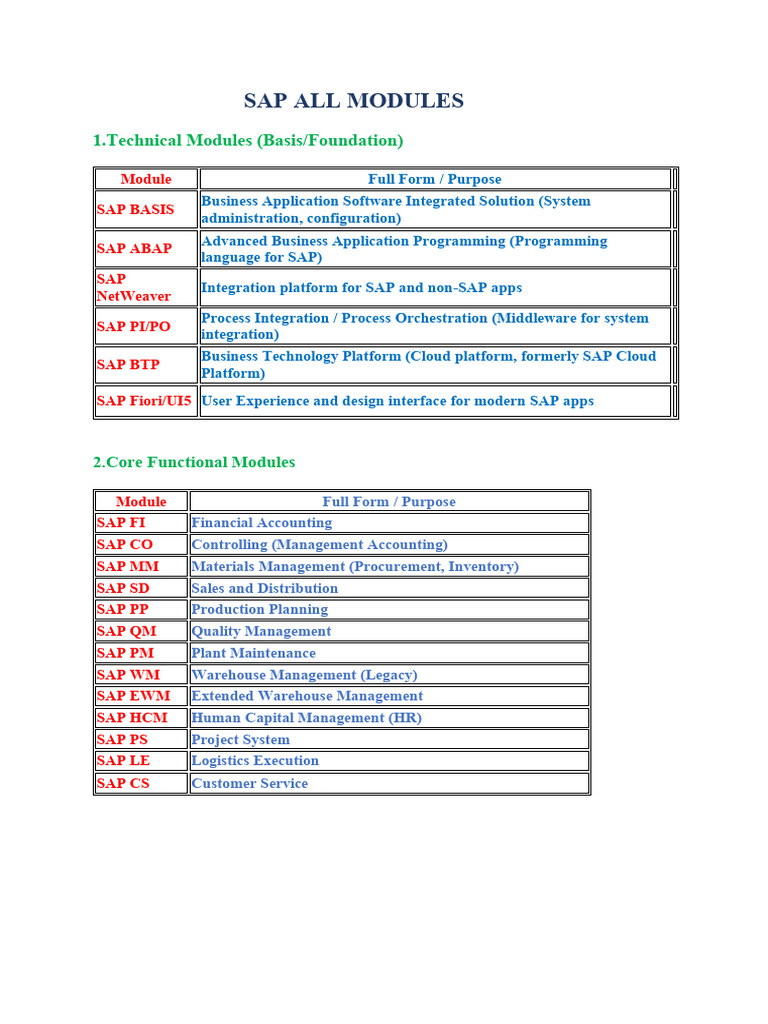 Sap All Modules 1749518037 | PDF | Business | Information Technology